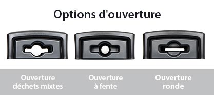 Qu'est-ce que c'est? Ouvertures adapt&eacute;es au type de collecte
